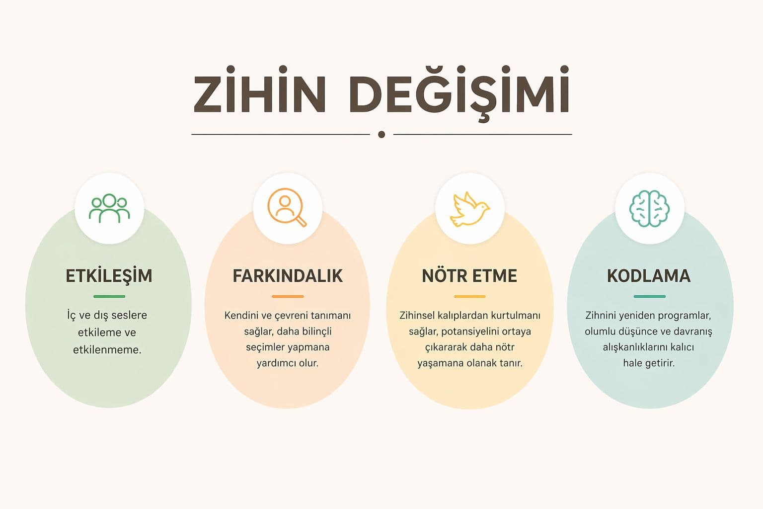 Zihin Değişimi