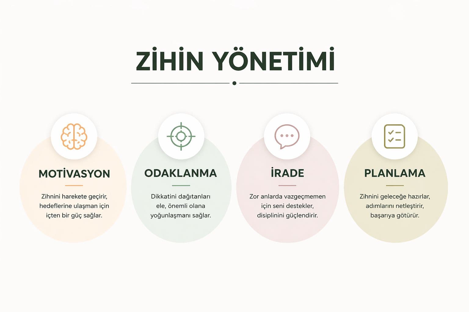Zihin Yönetimi: motivasyon, odaklanma, irade, planlama