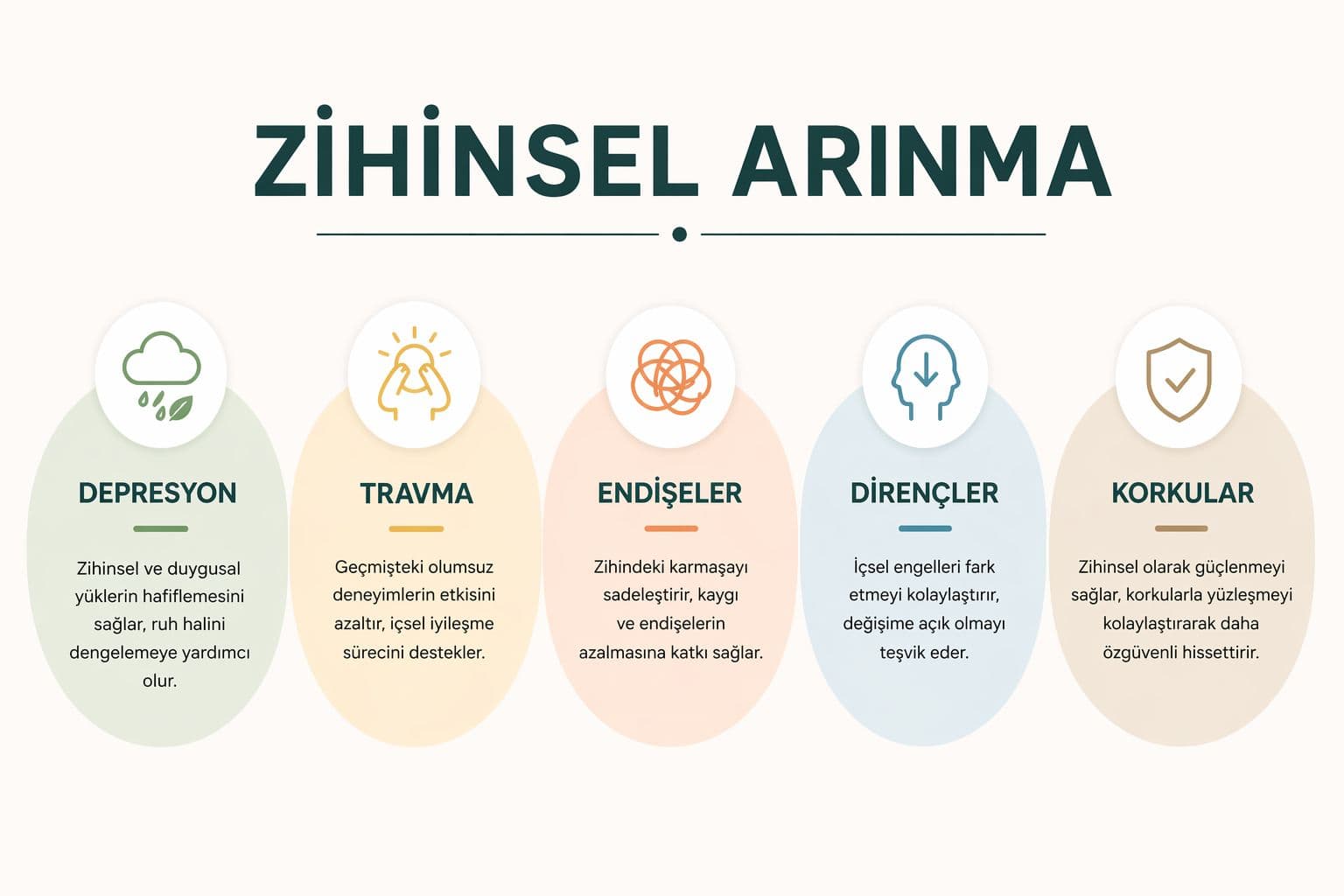 Zihinsel Arınma