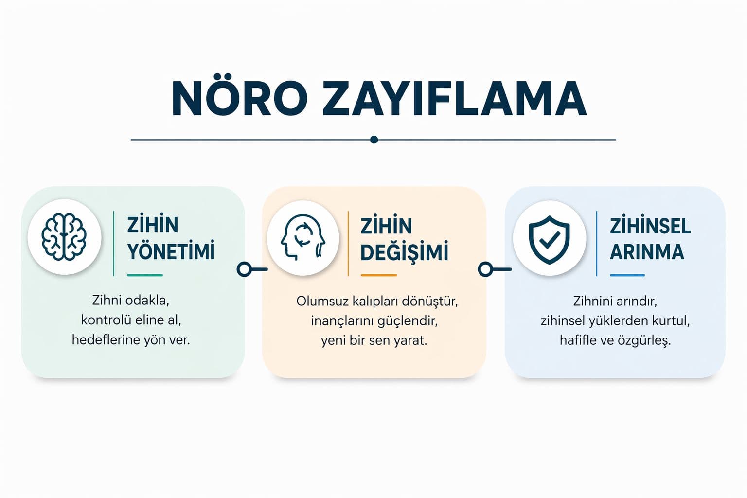 Nöro Zayıflama: Zihin Yönetimi, Zihin Değişimi, Zihinsel Arınma
